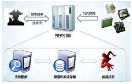 衡阳市网站建设,衡阳市外贸网站制作,衡阳市外贸网站建设,衡阳市网络公司,子域名和子目录哪个更适合SEO搜索引擎优化