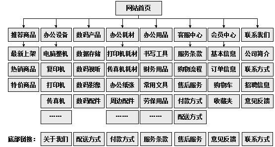 衡阳市网站建设,衡阳市外贸网站制作,衡阳市外贸网站建设,衡阳市网络公司,助你快速提升网站用户体验的4个SEO技巧