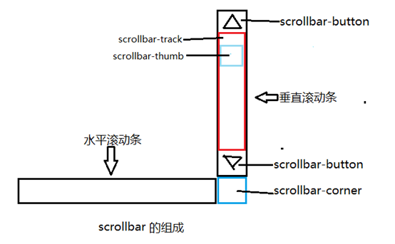 衡阳市网站建设,衡阳市外贸网站制作,衡阳市外贸网站建设,衡阳市网络公司,深圳网站建设教你如何自定义滚动条样式或者隐藏