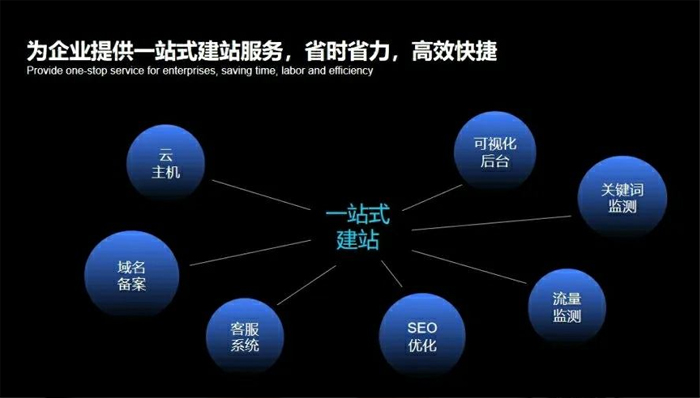 衡阳市网站建设,衡阳市外贸网站制作,衡阳市外贸网站建设,衡阳市网络公司,深圳网站建设安全问题有哪些？怎么解决？