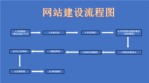 衡阳市网站建设,衡阳市外贸网站制作,衡阳市外贸网站建设,衡阳市网络公司,深圳网站建设的流程。